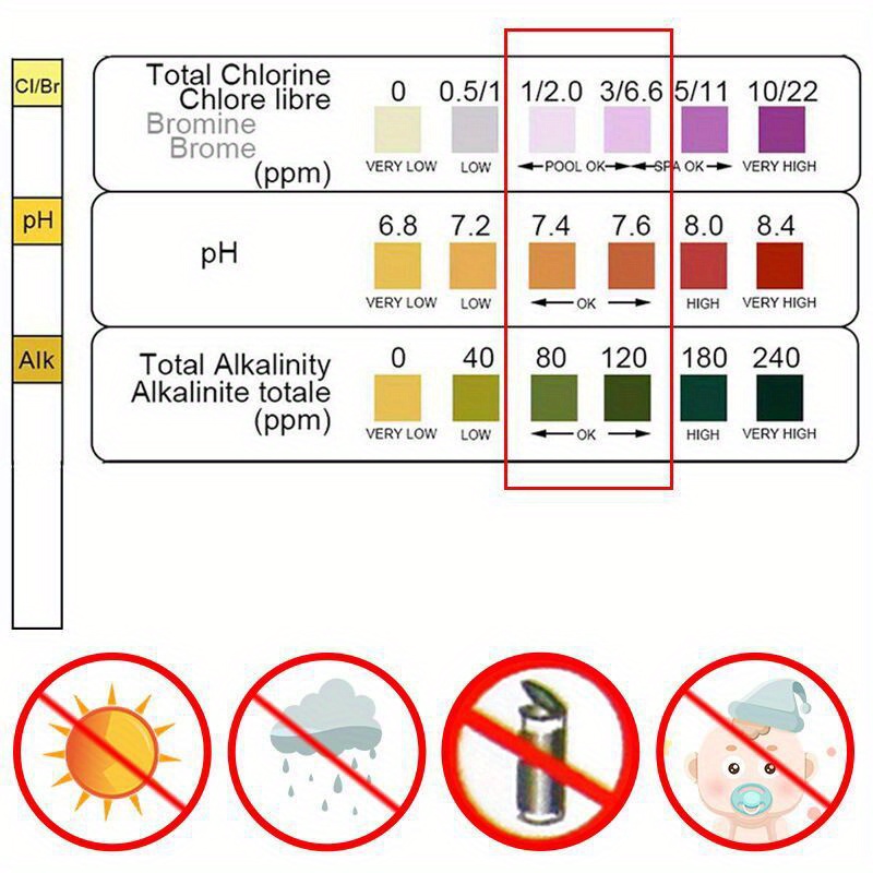 Kertas Tes 3 In 1 Bak Mandi Ai - Marine Aquarium Bacteria ulasan dan harga