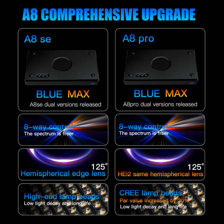 Lampu Akuarium LED Smart Coral - Marine Aquarium App ulasan dan harga