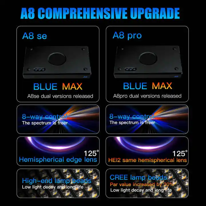 Lampu LED Akuarium Profesional - Marine Aquarium App ulasan dan harga