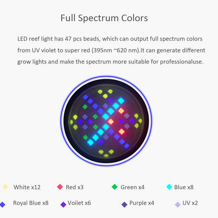 Lampu Akuarium LED Spektrum Pe - Marine Aquarium App ulasan dan harga