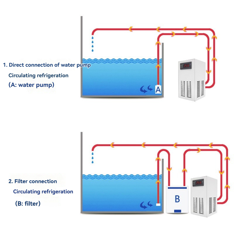 Pendingin Akuarium 220V/110V,  - Marine Aquarium Chiller ulasan dan harga