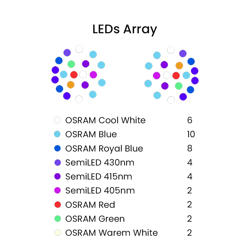 Lampu LED Spektrum Penuh NooPs - Marine Aquarium App ulasan dan harga