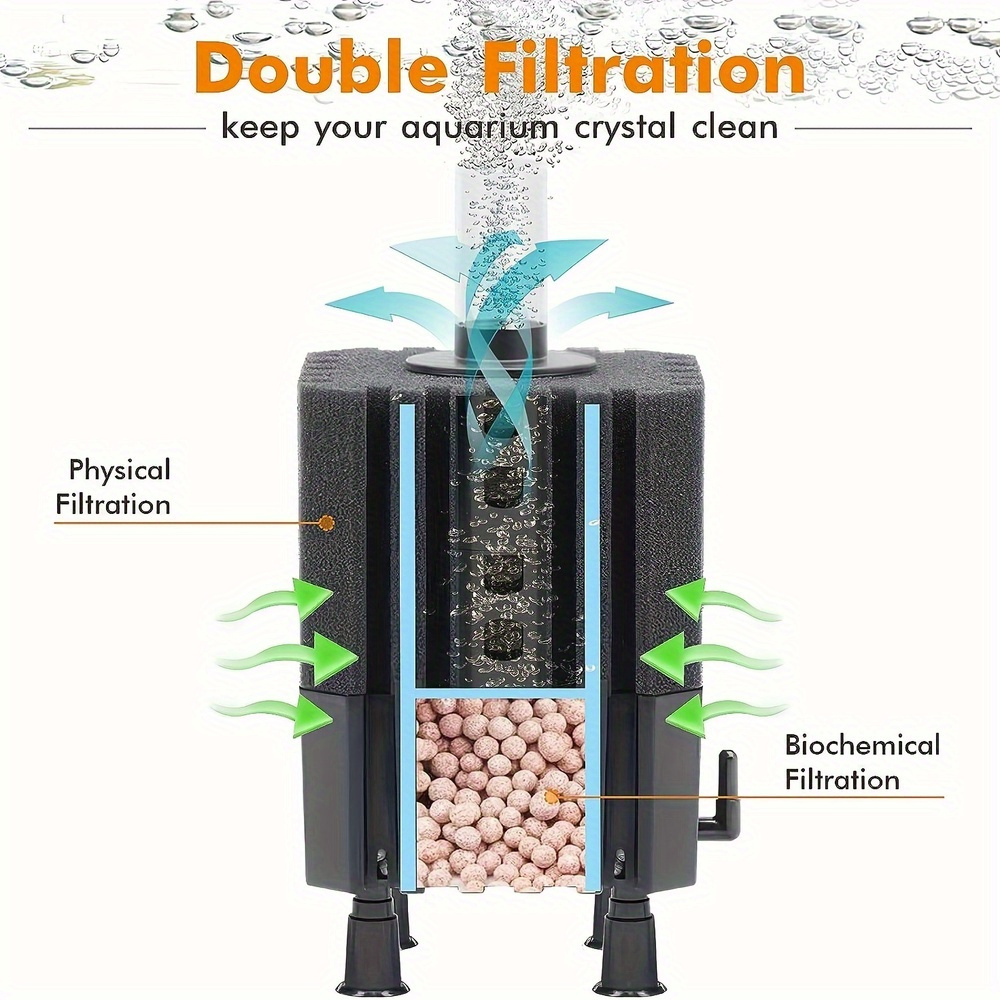 Filter Peri Air Filter Spons A - Marine Aquarium Bacteria ulasan dan harga