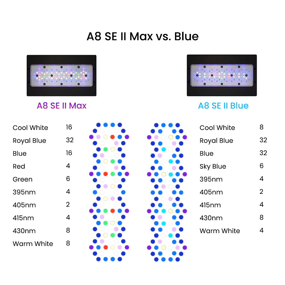 Lampu LED Akuarium Laut A8SE I - Marine Aquarium App ulasan dan harga